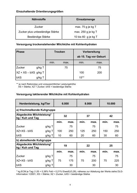 Gruber Tabelle - Heuhotel Oggelshausen