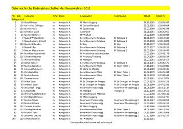 Ergebnisliste Rennen 2011_fertig.xlsx - FF-Tradigist