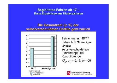 Einweisung-begleitetes-fahren