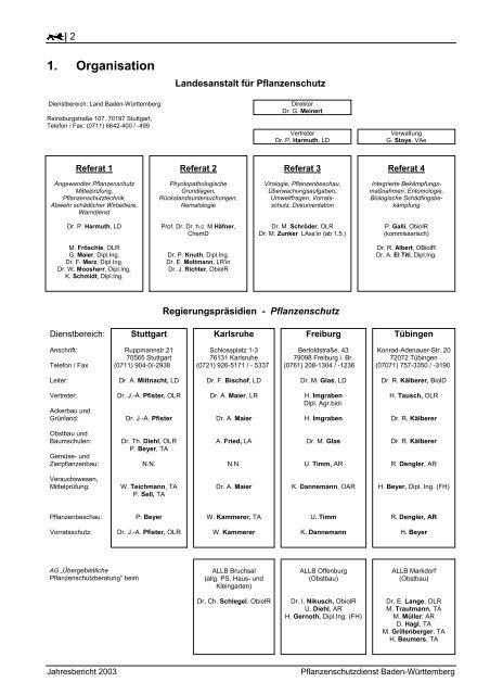 Jahresbericht 2003 - LTZ Augustenberg