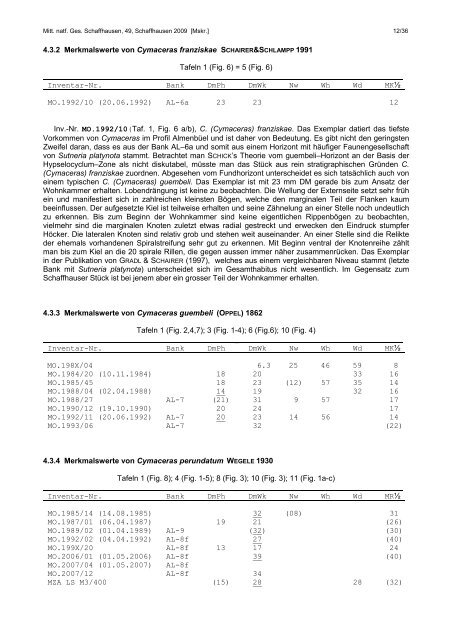 Ammoniten-Gattungen Oxydiscites und Cymaceras vom ... - NGSH