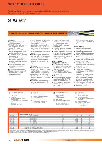 ÖLFLEX SERVO FD 790 CP - Lappgroup.co.nz