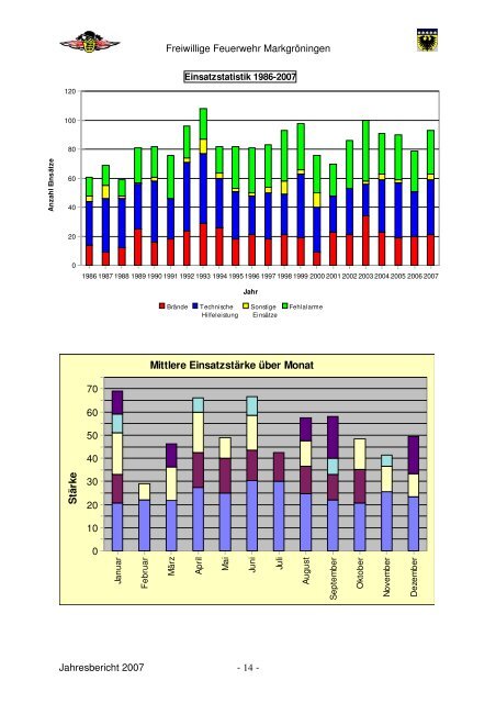 Jahresbericht 2007_2 - Feuerwehr Markgröningen