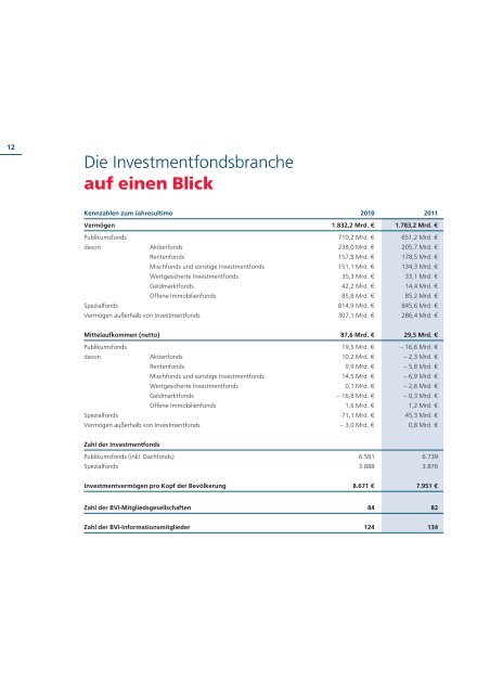 Daten | Fakten | Perspektiven - Fondsshop-Vergleich