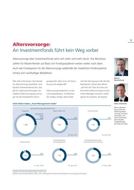 Daten | Fakten | Perspektiven - Fondsshop-Vergleich