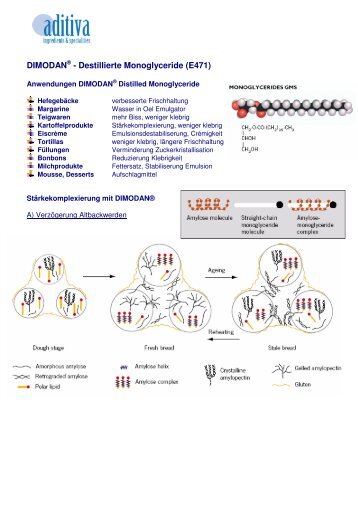 DIMODAN® - Destillierte Monoglyceride (E471) - aditiva concepts ag