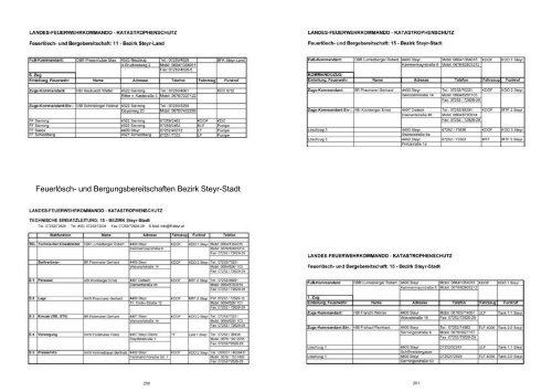 beihilfen 2011 - Oberösterreichischer Landesfeuerwehrverband