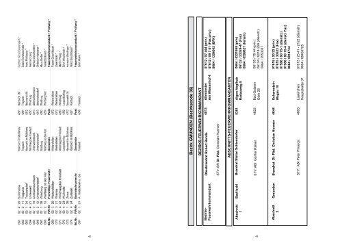 beihilfen 2011 - Oberösterreichischer Landesfeuerwehrverband