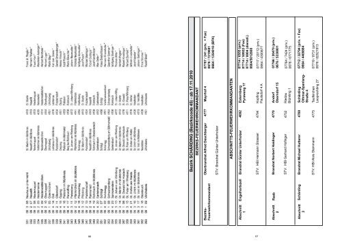 beihilfen 2011 - Oberösterreichischer Landesfeuerwehrverband