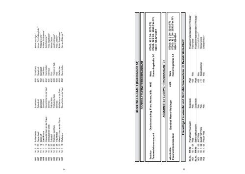 beihilfen 2011 - Oberösterreichischer Landesfeuerwehrverband