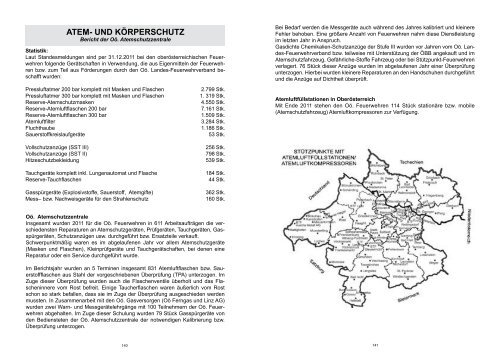 beihilfen 2011 - Oberösterreichischer Landesfeuerwehrverband