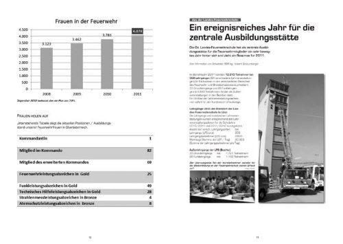 beihilfen 2011 - Oberösterreichischer Landesfeuerwehrverband