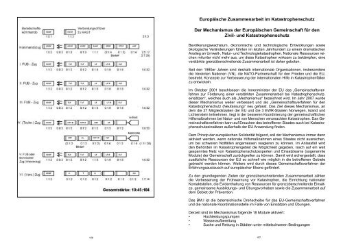 beihilfen 2011 - Oberösterreichischer Landesfeuerwehrverband