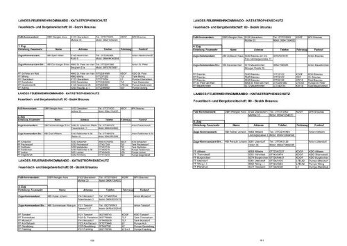 beihilfen 2011 - Oberösterreichischer Landesfeuerwehrverband