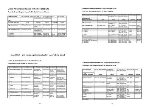 beihilfen 2011 - Oberösterreichischer Landesfeuerwehrverband