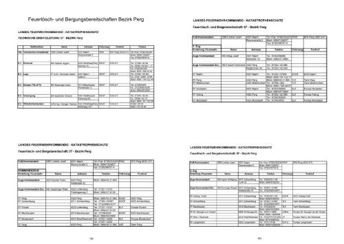 beihilfen 2011 - Oberösterreichischer Landesfeuerwehrverband