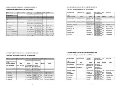 beihilfen 2011 - Oberösterreichischer Landesfeuerwehrverband