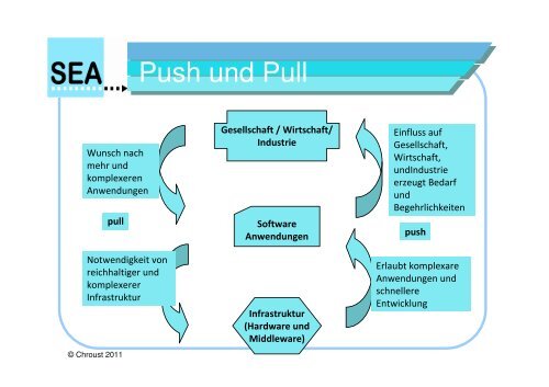 Vorgehensmodelle - Quo Vadis? Trends und Herausforderungen