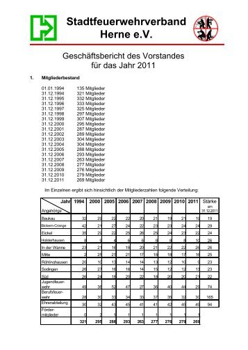 Liste Stadtkommando - Feuerwehr Herne