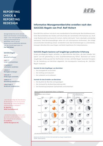 REPORTING CHECK & REPORTING REDESIGN - Hichert+Partner