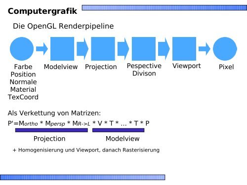 Computergrafik