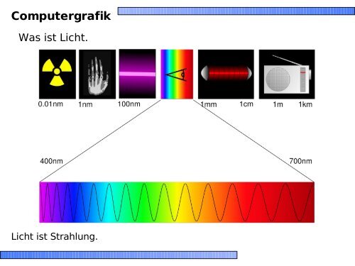 Computergrafik