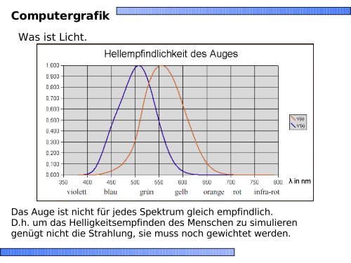 Computergrafik