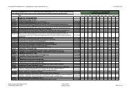 Kontrollliste Kvalitetsplan.htm - Espen Aursand Arkitektkontor AS