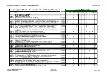 Kontrollliste Kvalitetsplan.htm - Espen Aursand Arkitektkontor AS