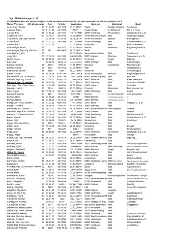 Vgl. SRT-Mitteilungen 1 - 57 Name, Vorname SRT-Mitteilung: Nr ...