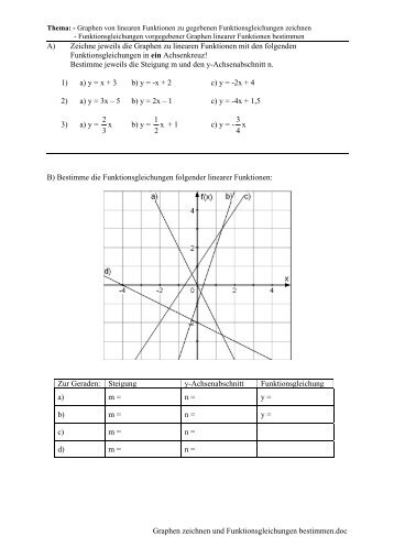 Graphen zeichnen und Funktionsgleichungen bestimmen ... - S-hb.de