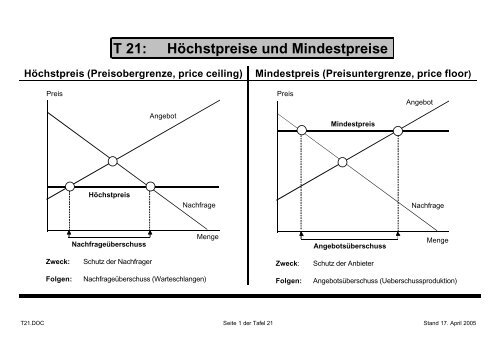 T 21 Hochstpreise Und Mindestpreise Rmoser Ch