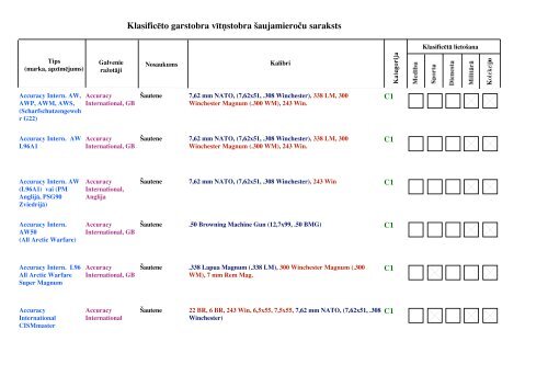 klasificetie_garstobra_vitnstobri.pdf - MMD