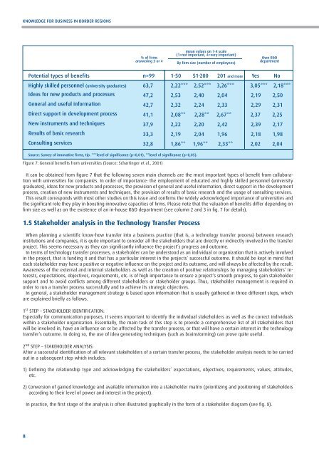 TEchNOLOGy TRaNSFER MODEL - Javna agencija