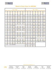 Gland & Cleat Chart for BS5308