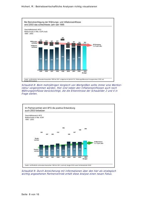 Betriebswirtschaftliche Analysen richtig visualisieren - Hichert+Partner