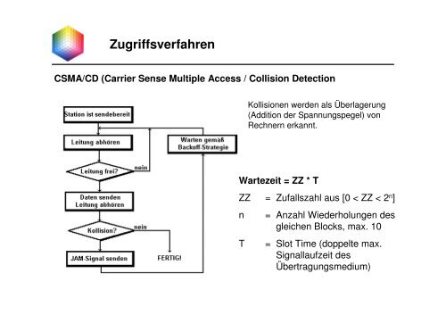 Übertragungsmedien, Topologien und Zugriffsverfahren