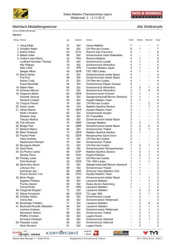 Mehrfach-Medaillengewinner Alle Wettkämpfe - Club de Natation de ...