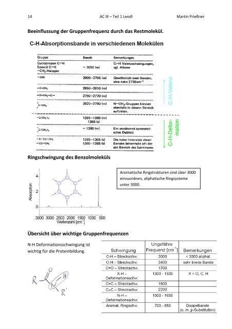 Analytische Chemie III - Teil 1 – Lendl - Bplaced.net
