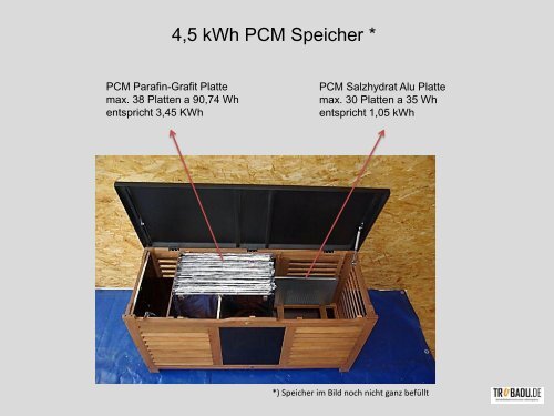 PCM Wärmespeicher für Luftkollektoren - Trubadu.de