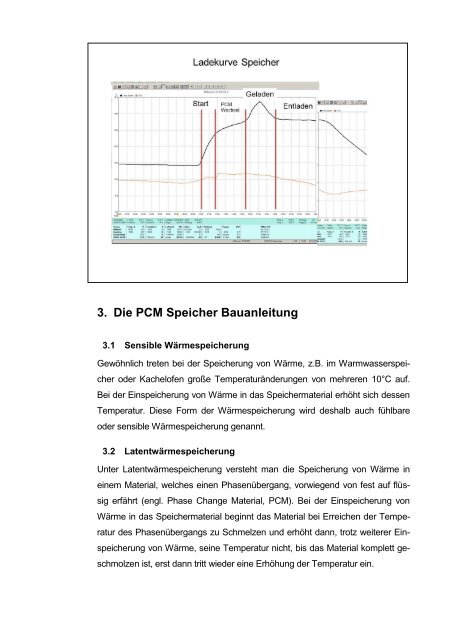 PCM Wärmespeicher für Luftkollektoren - Trubadu.de