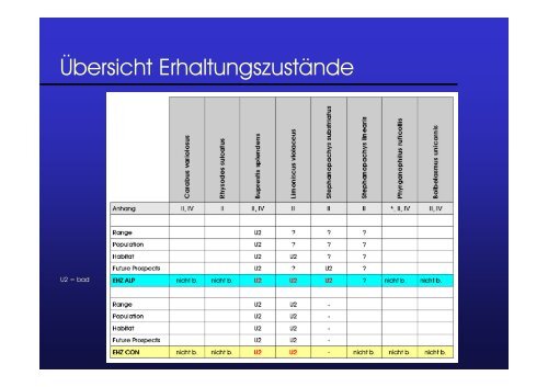 Die seltenen und unbekannten FFH-Käfer