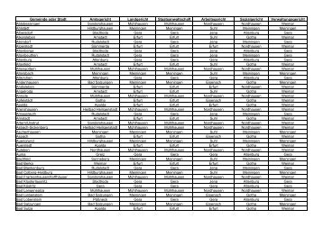 Liste Thüringer Gemeinden und ihre Justizbehörden. - Schiedsamt ...