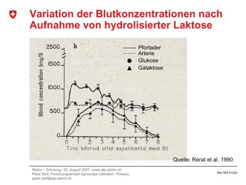 Wie Molke optimal einsetzen? - Agroscope - CH