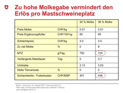 Wie Molke optimal einsetzen? - Agroscope - CH