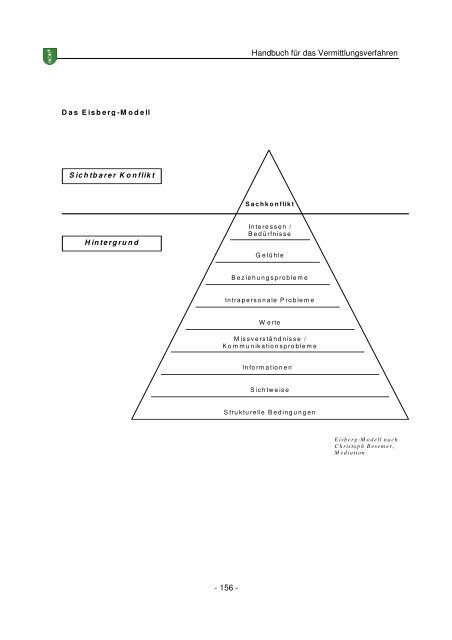 handbuch für das vermittlungsverfahren - advodaehler.ch