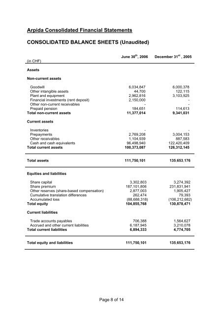 Page 1 of 14 Pressemitteilung - Evolva