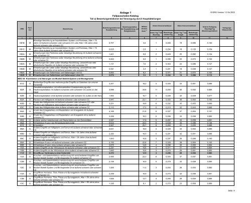 Fallpauschalen-Katalog