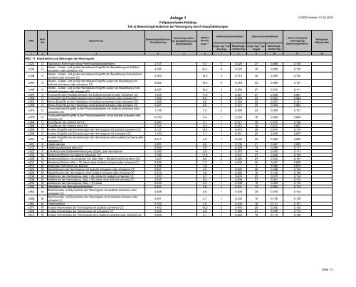 Fallpauschalen-Katalog