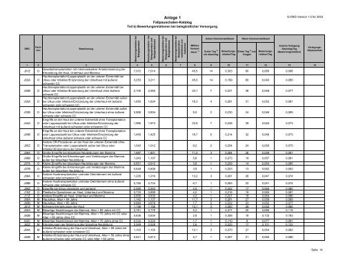 Fallpauschalen-Katalog